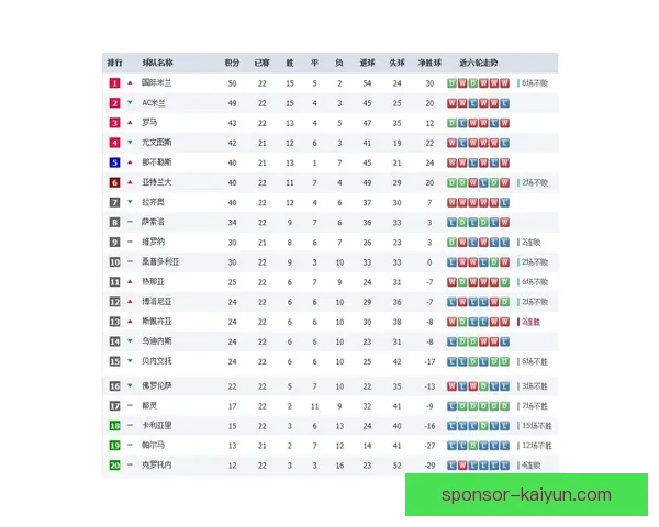 德甲积分榜最新动态分析，球队竞争激烈，排名走势清晰